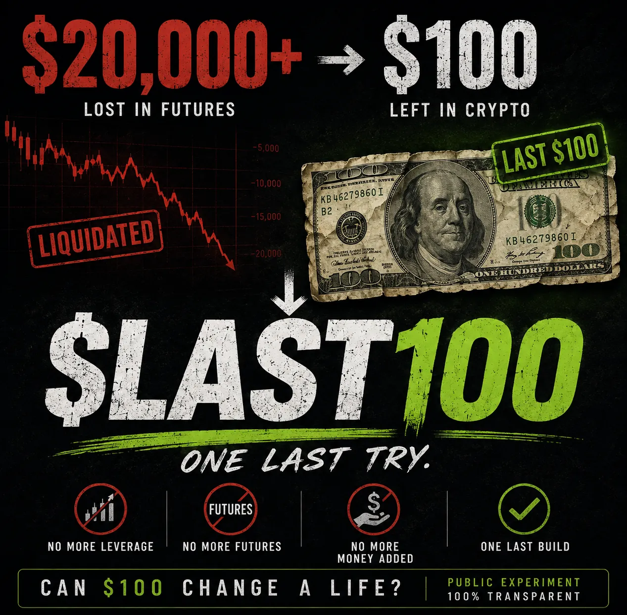 $LAST100 — $20,000 lost, $100 left, one last build